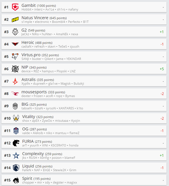 英雄联盟亚洲邀请赛ASI分组及赛程全面解析