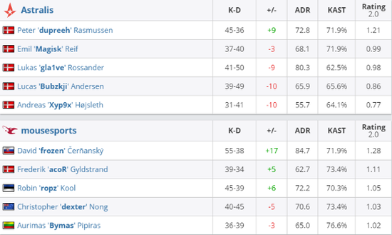 京东校园之星电竞大赛全国总决赛成功举办重塑校园电竞生态