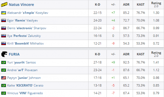 风暴英雄官漫第二弹精彩揭晓